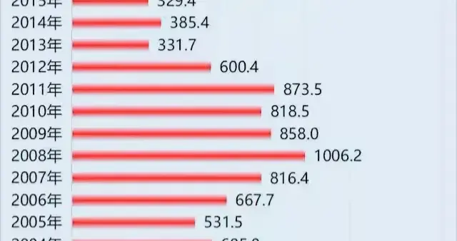 谁是长三角第二城，杭州坐稳了