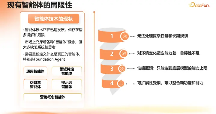 Foundation Agent 赋能：打造灵活对齐的 AI4DATA...