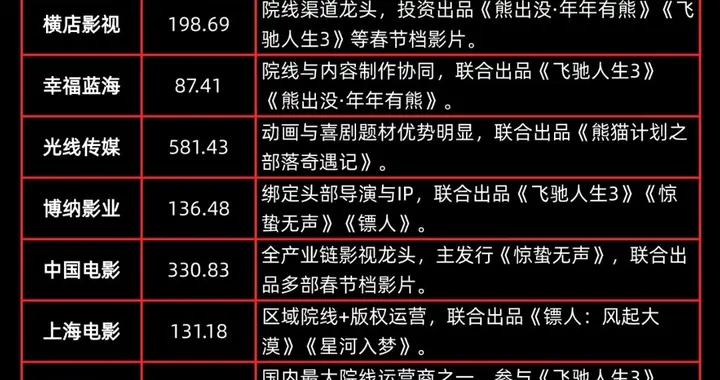 影视概念+即梦Seedance+AI通用大模型+玻璃纤维布概念股+电池材料