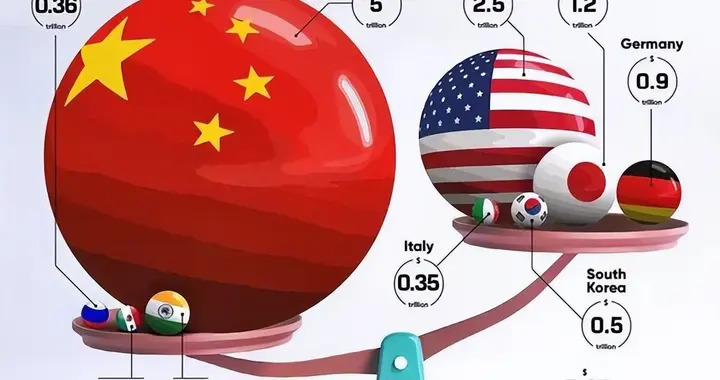 中国不认自己是超级大国，但看这些核心指标，中美已经甩开全世界