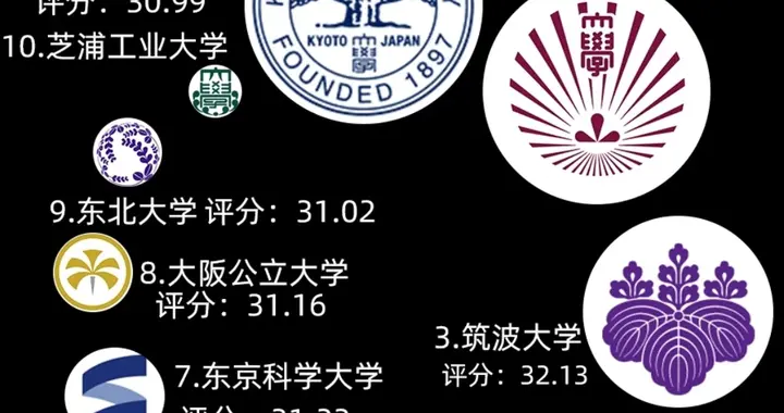 日企HR的招聘偏好：这些大学毕业生最受青睐，名校排名竟出人意料