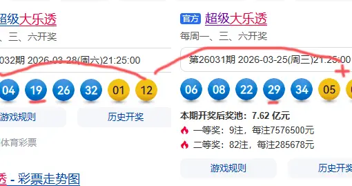 大乐透26032期，开出6注一等奖，花开四地，井喷141注二等奖11万