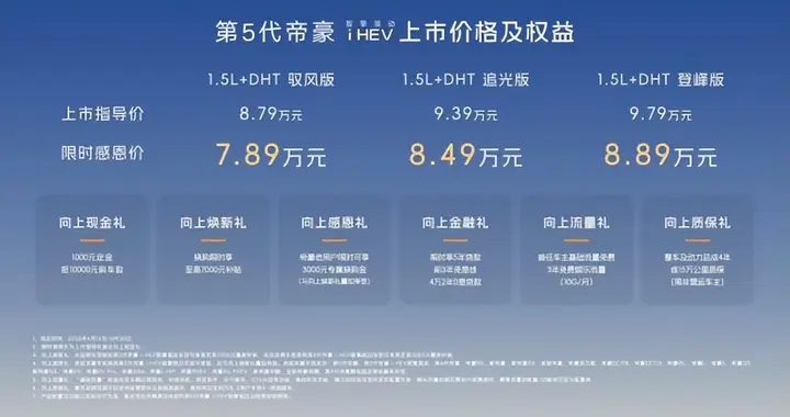 7.89万起，第5代帝豪i-HEV智擎混动上市，超低油耗，不插电更省心