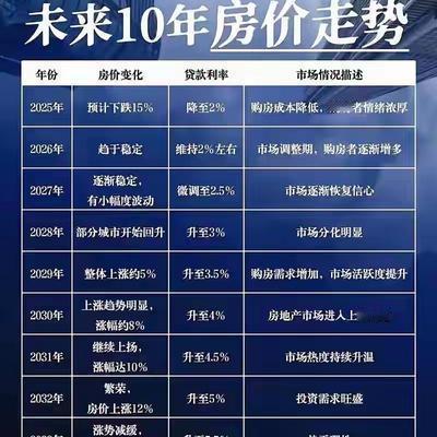 杰叔的小日子：未来房价0年的走势？ 我就
