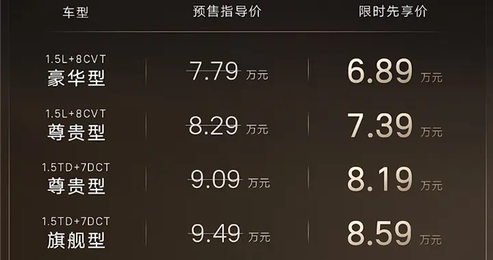 年轻人的第一台“AMG” 吉利第五代帝豪预售：限时6.89万起