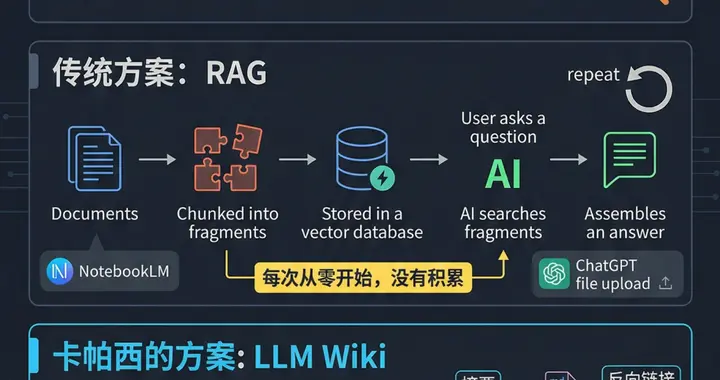 卡帕西引爆硅谷！公开「第二大脑」黑科技，1250万人围观
