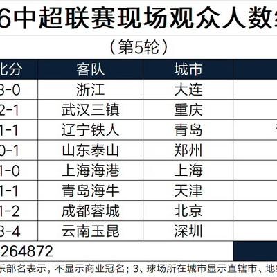 飞哥谭球：中超与中甲差别有多大？看看现场