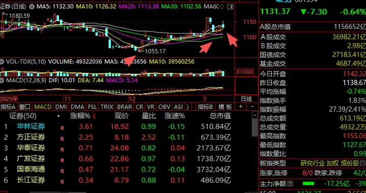 券商，心有余而力不足？