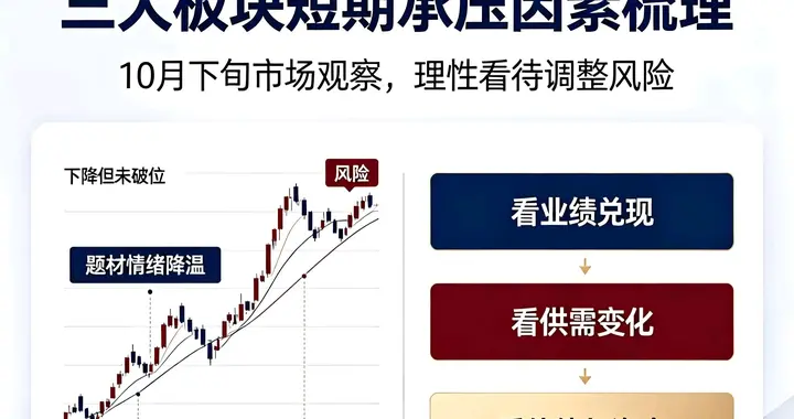 10月下旬市场观察：三大板块短期承压因素梳理，理性看待调整风险