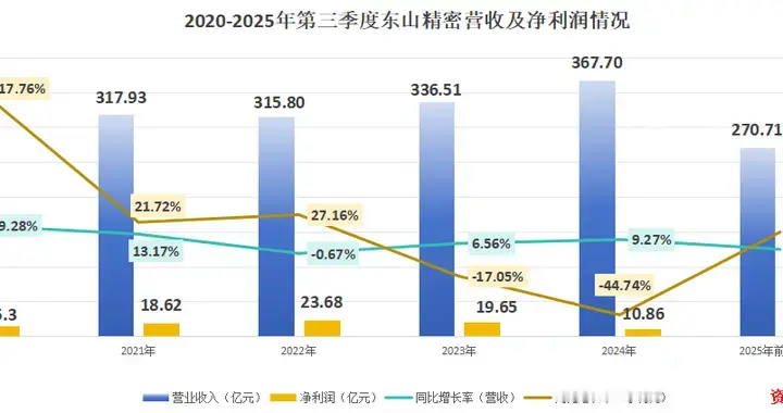 1500亿PCB巨头，切入光模块！
