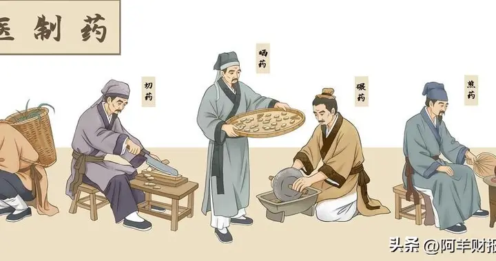 云南白药vs同仁堂：一个稳中有进，一个连续下滑，差距从哪来？