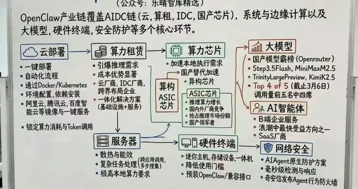 突发，周末大消息，火爆！“养龙虾”，周一或要走主升浪（附股）