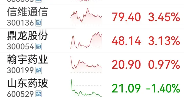 2026年1月复盘报告第3周