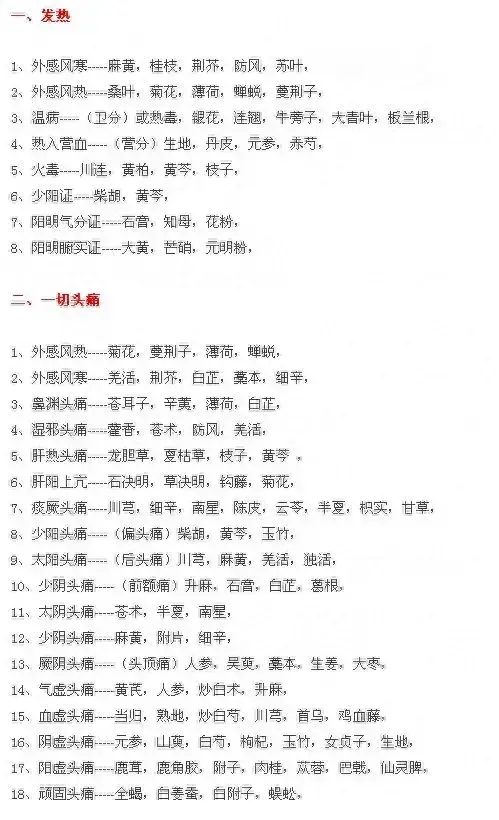 中医随症加减用药表（37种病）