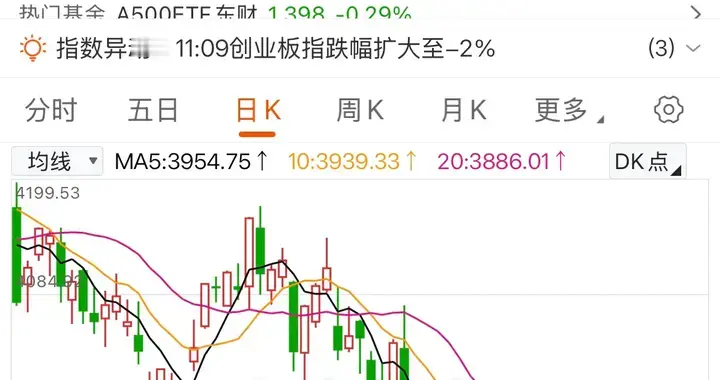 A股：很明显，明天大面还得上桌！