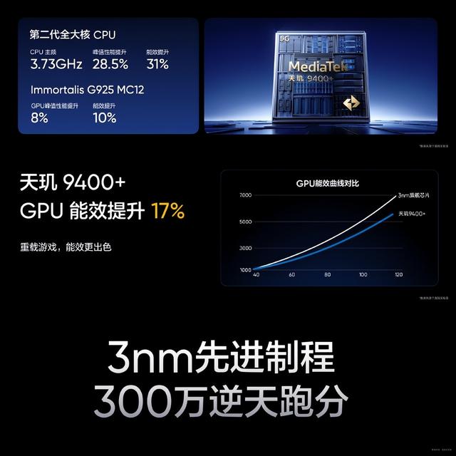 2599元起！真我GT7发布：3nm芯片+7200mAh，性能续航双冠王