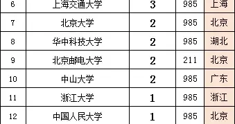 电投数科2026年校招画像：精准选拔44名顶尖理工人才!