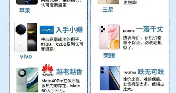 预算有限反而更该选iPhone？算完三笔账你就明白了