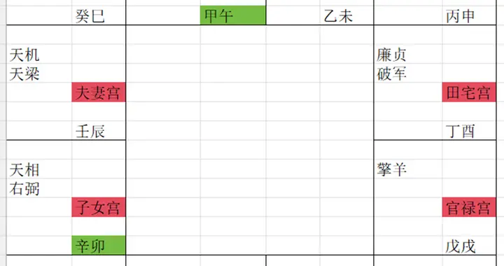 怎么看自己跟孩子之间的互动关系？