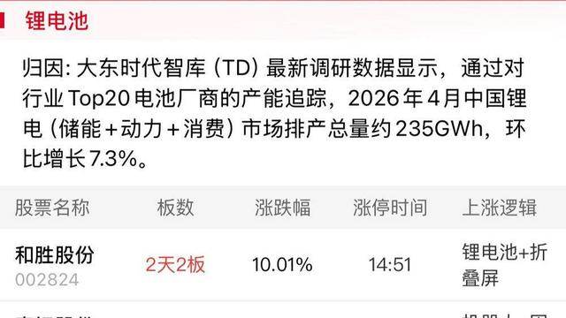 小胖短线有话说：周末复盘：新朋股份、康盛