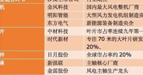 突发，利好不断，很强势！这三板块，下周或继续走主升浪（附股）