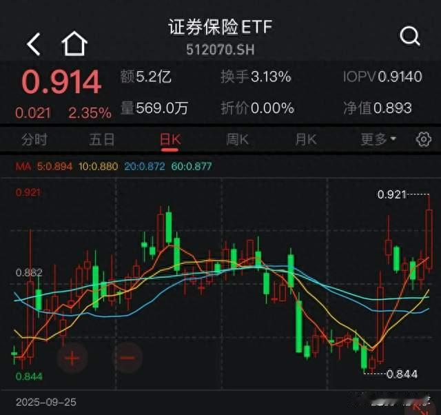 年底了，证券保险板块胜率更高