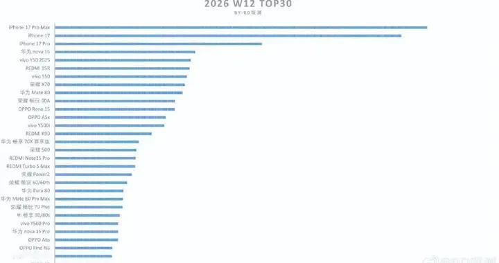 时势造英雄！5.64万台，OPPO硬势力证明折叠屏春天来了
