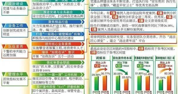 一图读懂江苏省涟水县人民法院脱薄争先新思路