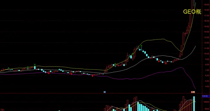 GEO赛道龙头全解析：AI重构流量与地理价值，这些企业爆发潜力大
