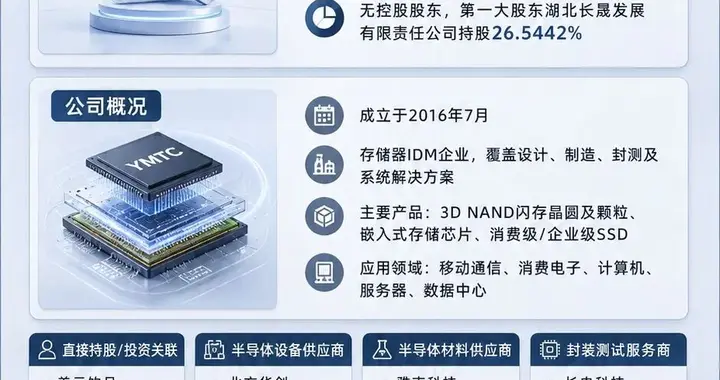 长江存储和长鑫存储概念股总结