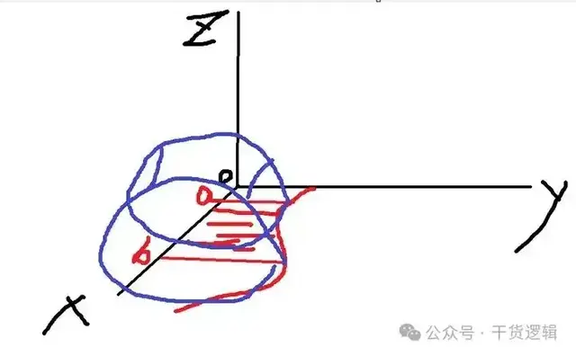 一篇文章带你学完微积分