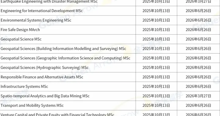 伦敦大学学院部分专业26fall申请截止日期汇总