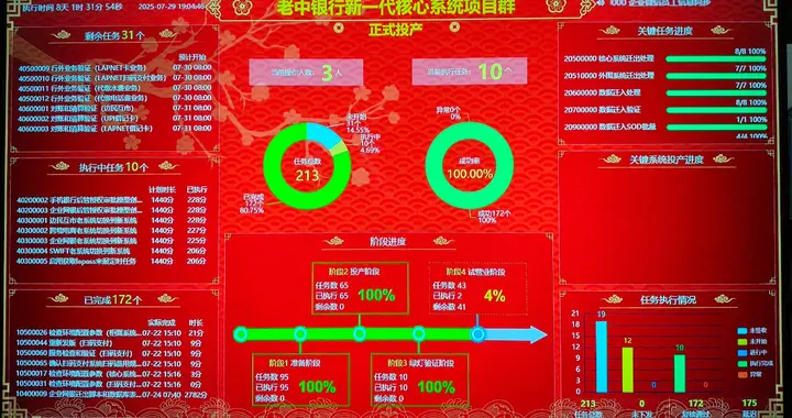 中国自研数据库OceanBase首次成功应用于海外银行核心系统