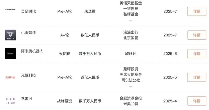 小米系创业者，正成为资本押注“具身智能”的最佳标的