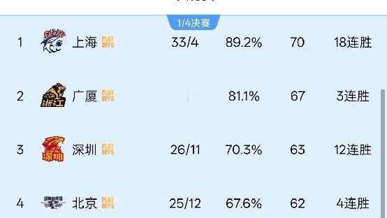 体坛进行时：中超全乱了！重庆升第1 泰山