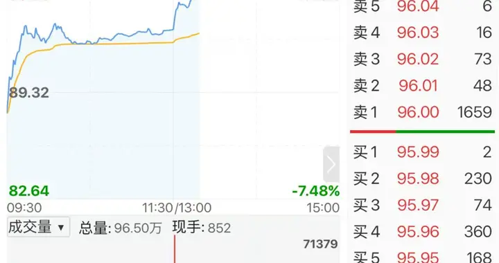比亚迪宣布3月5日召开颠覆性技术发布会 股价应声大涨超7%