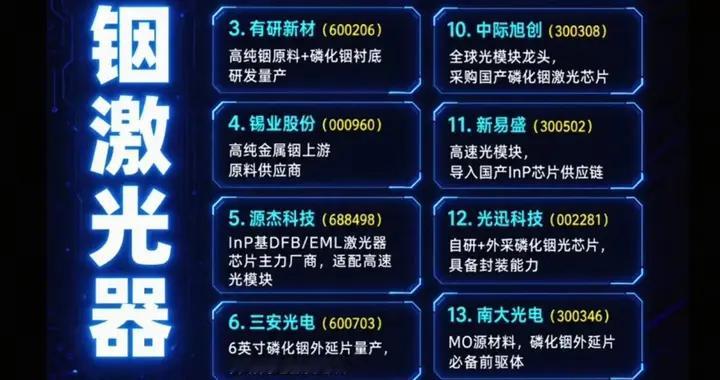 磷化铟+铜钴概念+MLCC+数据中心+核电概念股