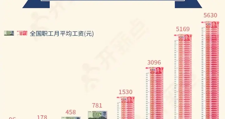 工资到底涨不涨，看啥？30 万设备省 10 人年薪？太扎心？