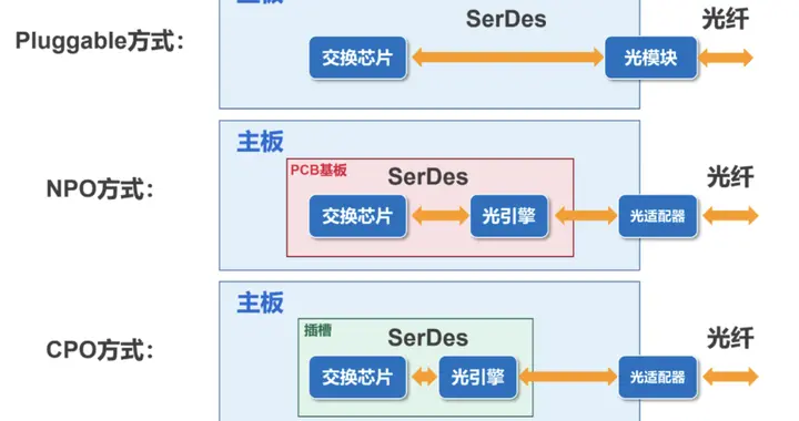 中国光模块产业链分层图：800G到1.6T的国产化跃迁