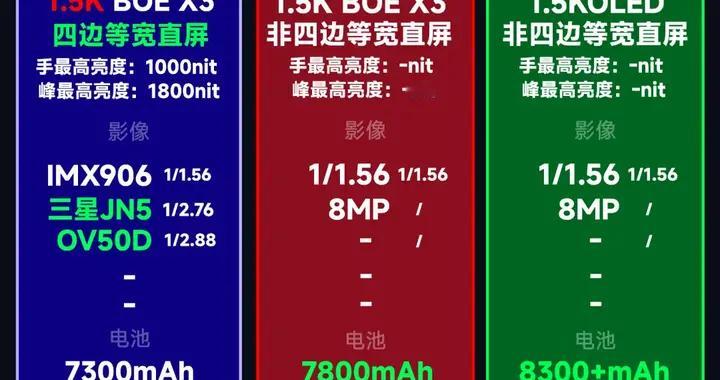 骁龙8 Gen 5超骁龙8 Elite？你真的想多了 | 附一加ACE...