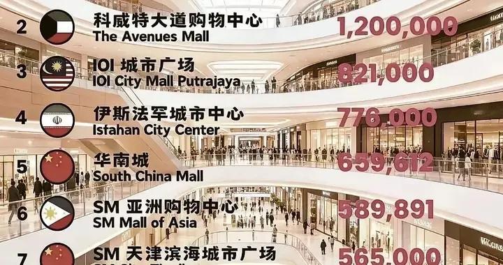 全球TOP10 购物中心：武商梦时代居第一，迪拜购物中心算什么？