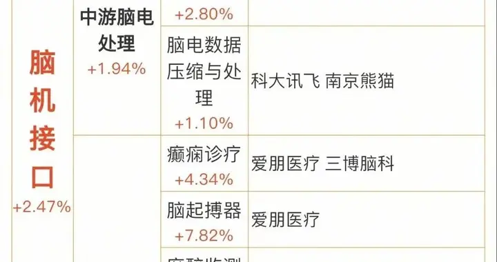 超强科技：脑机接口+CPU/GPU概念+AI智能体+Deepseek概念