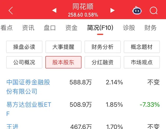 中东土豪狂买A股！6大龙头被重仓，国家队也跟风布局？