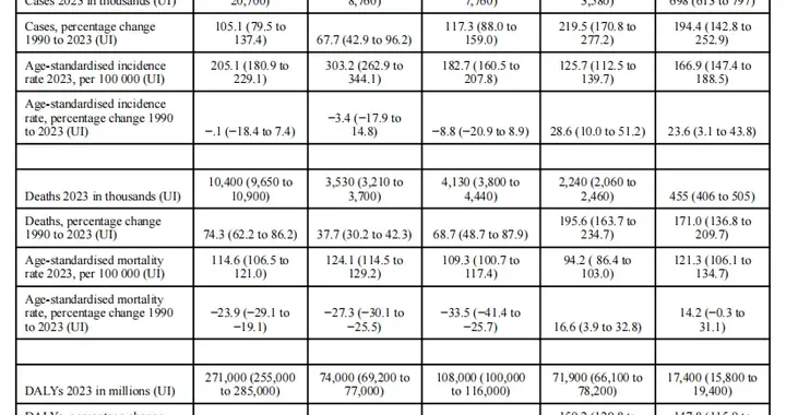 癌症新发将破3050万!《柳叶刀》预警癌症潮, 不要“沾”这9件事!
