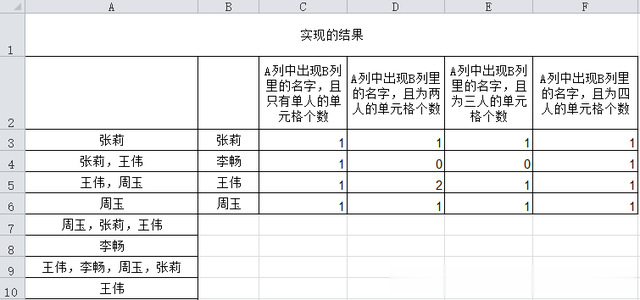 VBA实现Excel工作表中一类数据的统计