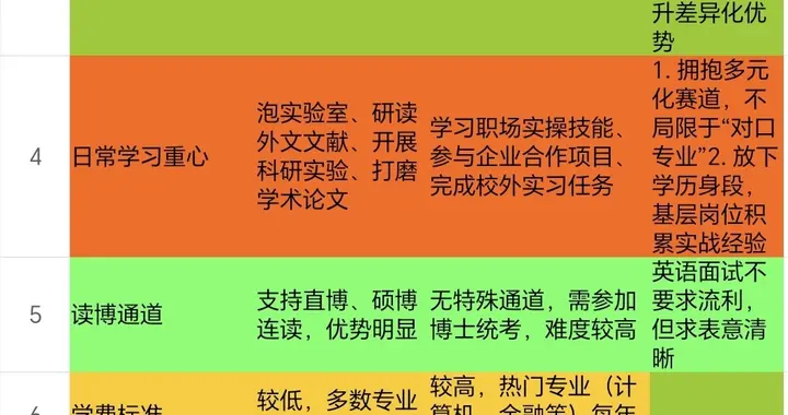 上岸后才明白，考研考学硕和专硕差得不是一星半点