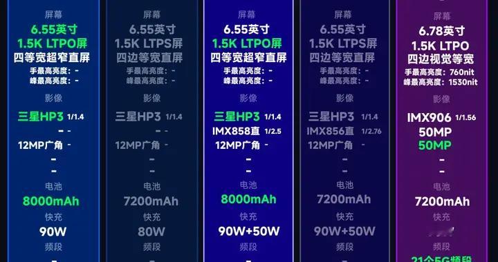 价格预测！明天就是荣耀500的发布会了，预测一下价格