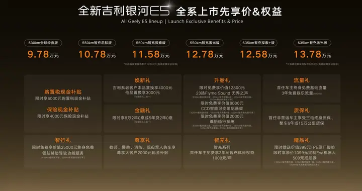 全球AI智充SUV来了！全新吉利银河E5上市限时先享价9.78万元起