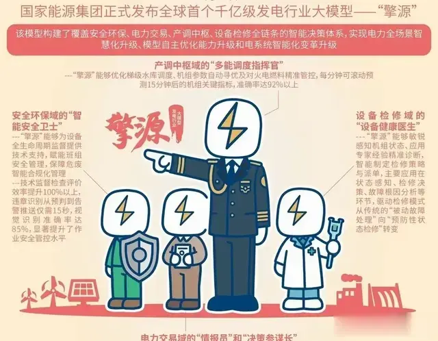 未来已来！中国，或将成为全球乃至人类历史上第一个“电力王国”