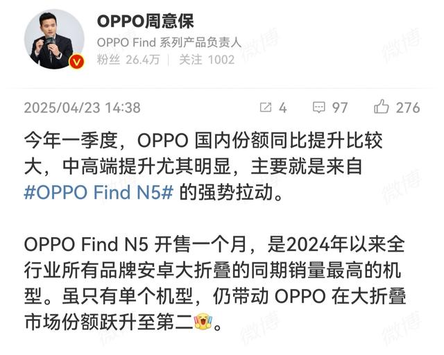 Find N5成万元爆款！24年至今安卓大折叠销冠，带OPPO份额跃至TOP2